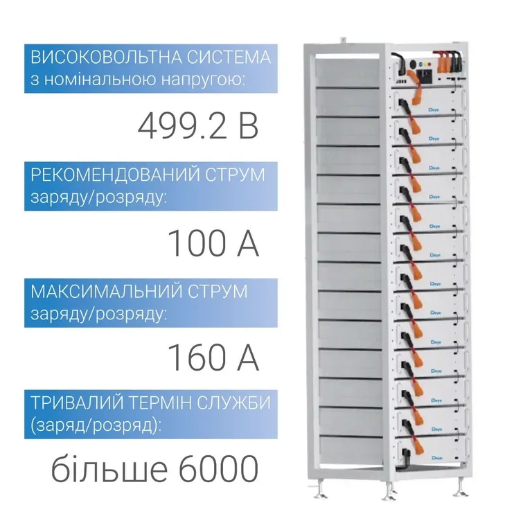 Комплект АКБ 100 кВт*год Deye BOS-A