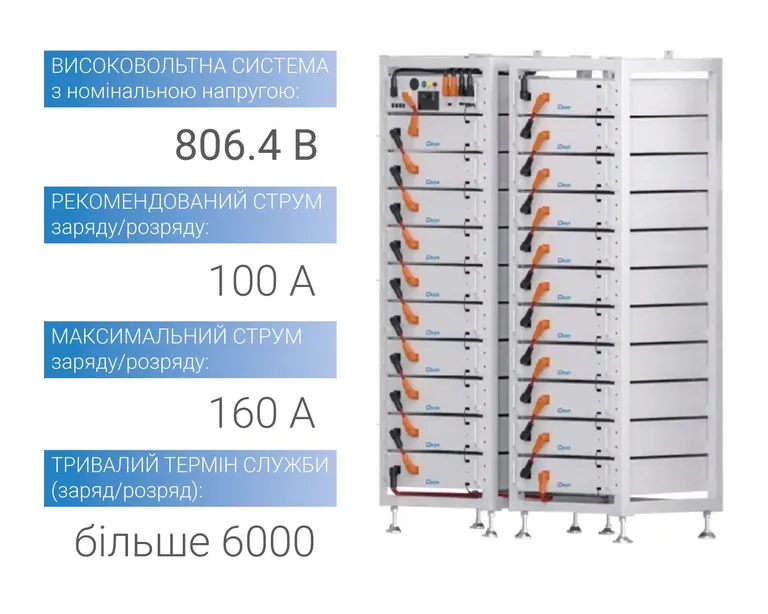 Комплект АКБ 160 кВт*год Deye BOS-A