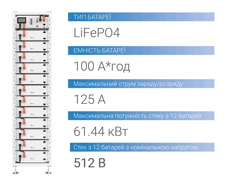 Комплект АКБ 60 кВт*год Deye BOS-G PRO