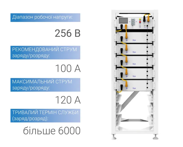 Комплект АКБ 25 кВт*год Deye BOS-G PRO